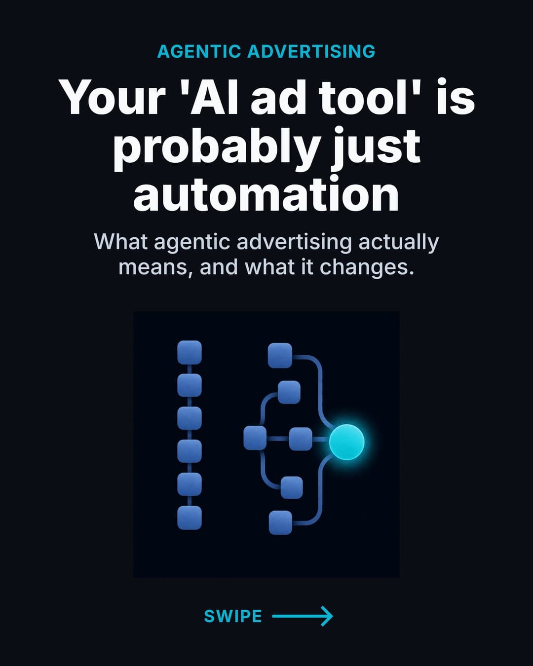 Cover slide of carousel: Your AI ad tool is probably just automation